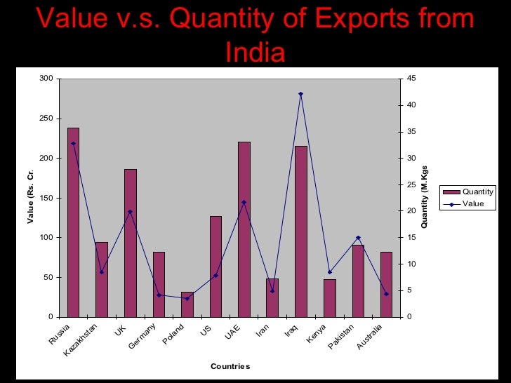 Tea Industry in India Overview