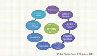 (Pedro, Matos, Pedro & Abrantes, 2011)
 