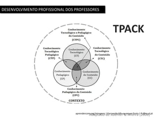 aprendercom.org/miragens | Fernando Albuquerque Costa | fc@ie.ul.pt
DESENVOLVIMENTO PROFISSIONAL DOS PROFESSORES
TPACK
Adaptado de Koehler & Mishra (2006)
 