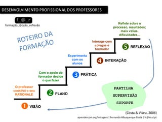 aprendercom.org/miragens | Fernando Albuquerque Costa | fc@ie.ul.pt
O professor
constrói o seu
RATIONALE
Com o apoio do
formador decide
o que fazer
Experimenta
com os
alunos
Interage com
colegas e
formador
Reflete sobre o
processo, resultados;
mais valias,
dificuldades...





VISÃO
PLANO
PRÁTICA
INTERAÇÃO
REFLEXÃO
(Costa & Viseu, 2008)
SUPERVISÃO
PARTILHA
SUPORTE
DESENVOLVIMENTO PROFISSIONAL DOS PROFESSORES
 