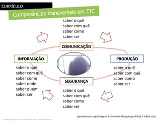 aprendercom.org/miragens | Fernando Albuquerque Costa | fc@ie.ul.pt
fernando albuquerque costa | universidade de lisboa | instituto de educação
CURRÍCULO
saber o quê
saber com quê
saber como
saber onde
saber quem
saber ser
saber o quê
saber com quê
saber como
saber ser
saber o quê
saber com quê
saber como
saber ser
INFORMAÇÃO
COMUNICAÇÃO
PRODUÇÃO
SEGURANÇA
saber o quê
saber com quê
saber como
saber ser
 
