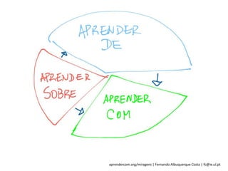 aprendercom.org/miragens | Fernando Albuquerque Costa | fc@ie.ul.pt
 