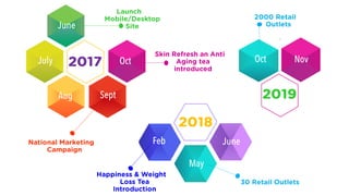 Tea botanics   revised