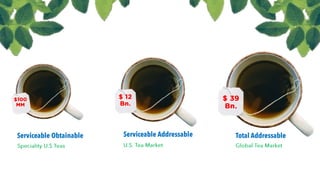 Tea botanics   revised