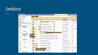 Jenkins
 
