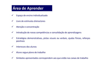  Espaço de ensino individualizado
 Livre de estímulos distractores
 Atenção e concentração
 Introdução de novas competências e consolidação de aprendizagens
 Estratégias demonstrativas, pistas visuais ou verbais, ajudas físicas, reforços
positivos
 Interesses dos alunos
 Aluno segue plano de trabalho
 Símbolos apresentados correspondem aos que estão nas caixas de trabalho
Área de Aprender
 