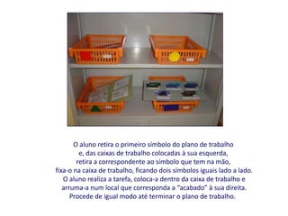 O aluno retira o primeiro símbolo do plano de trabalho
e, das caixas de trabalho colocadas à sua esquerda,
retira a correspondente ao símbolo que tem na mão,
fixa-o na caixa de trabalho, ficando dois símbolos iguais lado a lado.
O aluno realiza a tarefa, coloca-a dentro da caixa de trabalho e
arruma-a num local que corresponda a “acabado” à sua direita.
Procede de igual modo até terminar o plano de trabalho.
 