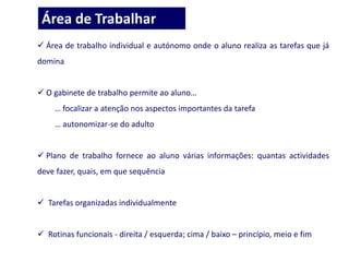  Área de trabalho individual e autónomo onde o aluno realiza as tarefas que já
domina
 O gabinete de trabalho permite ao aluno…
… focalizar a atenção nos aspectos importantes da tarefa
… autonomizar-se do adulto
 Plano de trabalho fornece ao aluno várias informações: quantas actividades
deve fazer, quais, em que sequência
 Tarefas organizadas individualmente
 Rotinas funcionais - direita / esquerda; cima / baixo – princípio, meio e fim
Área de Trabalhar
 