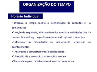 Organiza o tempo, facilita a interiorização de conceitos e a
comunicação
 Noção de sequência, informando-o das tarefas e actividades que irá
desenvolver ao longo do período representado - prever e antecipar
 Minimizar as dificuldades na memorização sequencial de
acontecimentos
 Ansiedade e comportamentos desadequados
 Flexibilidade e aceitação da alteração da rotina
Capacidade para trabalhar e funcionar com autonomia
ORGANIZAÇÃO DO TEMPO
Horário Individual
 