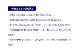 Indica as tarefas a realizar em determinada área
 Em função do perfil e nível de desenvolvimento de cada aluno
 De cima / baixo ou esquerda / direita – noção de princípio, meio e fim;
Visualização das tarefas a realizar - o que fazer, quanto fazer, quando
acabar
 Fundamental para que o aluno ganhe autonomia relativamente ao
adulto
Plano de Trabalho
 