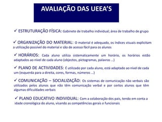 AVALIAÇÃO DAS UEEA’S
 ESTRUTURAÇÃO FÍSICA: Gabinete de trabalho individual; área de trabalho de grupo
 ORGANIZAÇÃO DO MATERIAL: O material é adequado, os índices visuais explicitam
a utilização possível do material e são de acesso fácil para os alunos
 HORÁRIOS: Cada aluno utiliza sistematicamente um horário, os horários estão
adaptados ao nível de cada aluno (objectos, pictogramas, palavras …)
 PLANO DE ACTIVIDADES: É utilizado por cada aluno, está adaptado ao nível de cada
um (esquerda para a direita, cores, formas, números …)
 COMUNICAÇÃO – SOCIALIZAÇÃO: Os sistemas de comunicação não verbais são
utilizados pelos alunos que não têm comunicação verbal e por certos alunos que têm
algumas dificuldades verbais
 PLANO EDUCATIVO INDIVIDUAL: Com a colaboração dos pais, tendo em conta a
idade cronológica do aluno, visando as competências gerais e funcionais
 