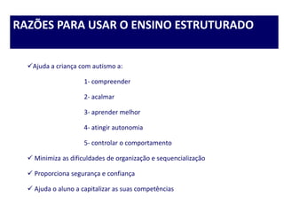RAZÕES PARA USAR O ENSINO ESTRUTURADO
Ajuda a criança com autismo a:
1- compreender
2- acalmar
3- aprender melhor
4- atingir autonomia
5- controlar o comportamento
 Minimiza as dificuldades de organização e sequencialização
 Proporciona segurança e confiança
 Ajuda o aluno a capitalizar as suas competências
 