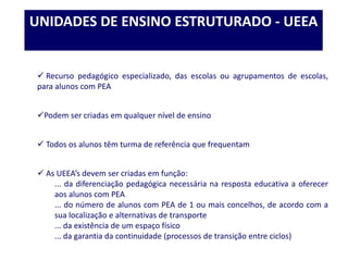  Recurso pedagógico especializado, das escolas ou agrupamentos de escolas,
para alunos com PEA
Podem ser criadas em qualquer nível de ensino
 Todos os alunos têm turma de referência que frequentam
 As UEEA’s devem ser criadas em função:
... da diferenciação pedagógica necessária na resposta educativa a oferecer
aos alunos com PEA
... do número de alunos com PEA de 1 ou mais concelhos, de acordo com a
sua localização e alternativas de transporte
... da existência de um espaço físico
... da garantia da continuidade (processos de transição entre ciclos)
UNIDADES DE ENSINO ESTRUTURADO - UEEA
 