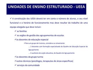  A constituição das UEEA deverá ter em conta o número de alunos, o seu nível
funcional e o horário de funcionamento mas deve resultar do trabalho de uma
equipa alargada que deve incluir:
 as famílias
 os orgãos de gestão dos agrupamentos de escolas
os docentes de educação especial
Para um grupo de 6 alunos, considera-se conveniente:
... 2 docentes com formação especializada do Quadro de Educação Especial do
Agrupamento
... 2 auxiliares de acção educativa, do Quadro do Agrupamento
os docentes do grupo turma
outros técnicos (psicólogos, terapeutas de áreas específicas)
 serviços da comunidade
UNIDADES DE ENSINO ESTRUTURADO - UEEA
 