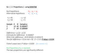 hypothesis testing-tests of proportions and variances in six sigma | PPTX