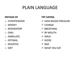 PLAIN LANGUAGE
INSTEAD OF
o HYPERTENSION
o MODIFY
o RESPIRATORY
o ORAL
o AMBULATE
o OPTIMAL
o NEGATIVE
o DIET
TRY SAYING
 HIGH BLOOD PRESSURE
 CHANGE
 BREATHING
 BY MOUTH
 WALK
 GOOD
 BAD
 WHAT YOU EAT
 