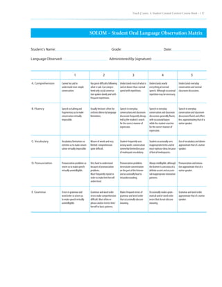 Teach | Learn. A Student Created Content Course Book – 137
SOLOM – Student Oral Language Observation Matrix
Student’s Name: 					 Grade: 				 Date:
Language Observed:				 Administered By (signature):
1
A. Comprehension
B. Fluency
C. Vocabulary
D. Pronunciation
E. Grammar
Cannot be said to
understand even simple
conversation.
Speech so halting and
fragmentary as to make
conversation virtually
impossible.
Vocabulary limitations so
extreme as to make conver-
sation virtually impossible.
Pronunciation problems so
severe as to make speech
virtually unintelligible.
Errors in grammar and
word order so severe as
to make speech virtually
unintelligible.
Has great difficulty following
what is said. Can compre-
hend only social conversa-
tion spoken slowly and with
frequent repetitions.
Usually hesitant: often for-
ced into silence by language
limitations.
Misuse of words and very
limited: comprehension
quite difficult.
Very hard to understand
because of pronunciation
problems.
Must frequently repeat in
order to make him/herself
understood.
Grammar and word order
errors make comprehension
difficult. Must often re-
phrase and/or restrict him/
herself to basic patterns.
Understands most of what is
said at slower-than-normal
speed with repetitions.
Speech in everyday
conversation and classroom
discussion frequently disrup-
ted by the student’s search
for the correct manner of
expression.
Student frequently uses
wrong words: conversation
somewhat limited because
of inadequate vocabulary.
Pronunciation problems
necessitate concentration
on the part of the listener
and occasionally lead to
misunderstanding.
Makes frequent errors of
grammar and word order
that occasionally obscure
meaning.
Understands nearly
everything at normal
speech. Although occasional
repetition may be necessary.
Speech in everyday
conversation and classroom
discussions generally fluent,
with occasional lapses
while the student searches
for the correct manner of
expression.
Student occasionally uses
inappropriate terms and/or
must rephrase ideas because
of lexical inadequacies.
Always intelligible, although
the listener is conscious of a
definite accent and occasio-
nal inappropriate intonation
patterns.
Occasionally makes gram-
matical and/or word order
errors that do not obscure
meaning.
Understands everyday
conversation and normal
classroom discussions.
Speech in everyday
conversation and classroom
discussions fluent and effort-
less; approximating that of a
native speaker.
Use of vocabulary and idioms
approximate that of a native
speaker.
Pronunciation and intona-
tion approximate that of a
native speaker.
Grammar and word order
approximate that of a native
speaker.
2 3 4 5
 