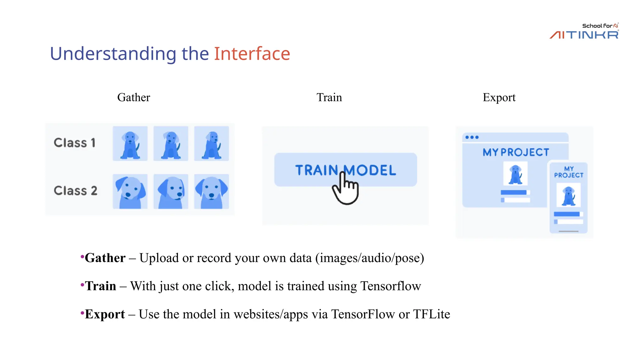 Understanding the Interface
•Gather – Upload or record your own data (images/audio/pose)
•Train – With just one click, model is trained using Tensorflow
•Export – Use the model in websites/apps via TensorFlow or TFLite
Gather Train Export
 