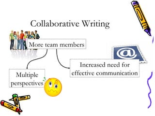 Collaborative Writing More team members Increased need for effective communication Multiple perspectives 