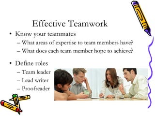 Effective Teamwork Know your teammates What areas of expertise to team members have? What does each team member hope to achieve? Define roles Team leader Lead writer Proofreader 