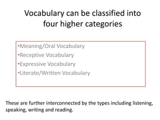 Vocabulary can be classified into
four higher categories
•Meaning/Oral Vocabulary
•Receptive Vocabulary
•Expressive Vocabulary
•Literate/Written Vocabulary
These are further interconnected by the types including listening,
speaking, writing and reading.
 