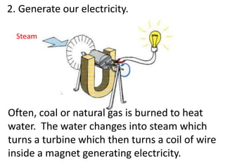 2. Generate our electricity.

  Steam




Often, coal or natural gas is burned to heat
water. The water changes into steam which
turns a turbine which then turns a coil of wire
inside a magnet generating electricity.
 