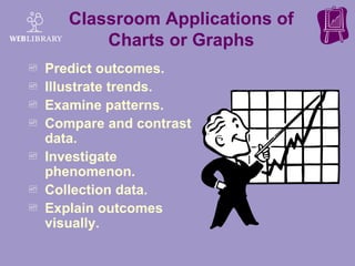 Classroom Applications of Charts or Graphs Predict outcomes. Illustrate trends. Examine patterns. Compare and contrast data. Investigate phenomenon. Collection data.  Explain outcomes visually.  