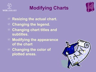 Modifying Charts Resizing the actual chart. Changing the legend. Changing chart titles and subtitles. Modifying the appearance of the chart Changing the color of plotted areas. 