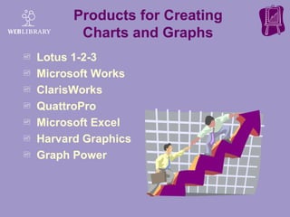 Products for Creating Charts and Graphs Lotus 1-2-3 Microsoft Works ClarisWorks QuattroPro Microsoft Excel Harvard Graphics Graph Power 