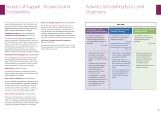 35
Sources of Support, Resources and
Competitions
The following section lists activities and resources that are
suitable for teaching the three Curriculum Organisers at
Early, First and Second Levels. However, there are some
websites that we feel are useful for teaching across the
levels, or feature a large collection of activities.
Computing At School (http://bit.ly/CSScot45) and
Computing At School Scotland (http://cas.scot)
Computing At School is a grassroots organisation to
support the teaching of Computing Science in schools in
the UK. Membership is free and open to anyone, including
teachers, industry, academics and parents. The CAS
Community Forum is a great place to find new resources
and ask questions. It’s free to join and is a hugely
supportive and collaborative forum. CAS also produce
Barefoot, Tenderfoot and Quickstart resources for teachers.
Computing Science Unplugged (http://bit.ly/CSScot39)
The CS Unplugged resources teach Computer Science
through engaging games and puzzles that use cards,
string, crayons and lots of running around. The activities
introduce students to Computational Thinking concepts
without the distraction of having to use computers.
Hello World (http://bit.ly/CSScot46)
The Hello World magazine is a computing and digital
making magazine for educators that is produced by CAS
and the Raspberry Pi Foundation
Hour of Code by Code.org (http://bit.ly/CSScot47)
Hour of Code takes place each year in December, but the
hour-long computer-based and ‘unplugged’ activities can
be used all year round. They are useful for introducing
concepts such as selection and repetition in a step-by-
step manner before later allowing learners to explore the
concepts in a more open environment like Scratch.
Teach London Computing (http://bit.ly/CSScot40)
Teaching London Computing is a partnership between
Queen Mary University of London and King’s College
London. The unplugged Computing Science activities do
not require a computer and are suitable for Primary pupils.
They involve fun activities, puzzles and a bit of magic!
Bebras Computing Competition (http://bit.ly/CSScot48)
The UK Bebras Computational Thinking Challenge is a
competition with fun logic and problem solving puzzles.
It is open to pupils and is staged so that all pupils from
P2 to S6 can enter. There are sample questions and past
contests on the website which might be of interest too.
Your pupils can take the challenge in any 45 minute period
during the second and third weeks of November each year.
UK Schools Computer Animation Competition
(http://bit.ly/CSScot49)
An annual computer animation competition for UK Primary
and Secondary pupils. The competition deadline is usually
the end of March each year.
34
Activities for teaching Early Level
Organisers
Early Level
Understanding the world
through computational thinking
Understanding and analysing
computing technology
Designing, building and testing
computing solutions
I can explore computational
thinking processes involved in
a variety of everyday tasks and
can identify patterns in objects or
information.
TCH 0-13a
I understand that sequences of
instructions are used to control
computing technology.
TCH 0-14a
I can experiment with and identify
uses of a range of computing
technology in the world around me.
TCH 0-14b
I can develop a sequence of
instructions and run them using
programmable devices or
equivalent.
TCH 0-15a
•	 Identifies and sequences the
main steps in an everyday
task to create instructions / an
algorithm, for example, washing
hands
•	 Classifies objects and groups
them into simple categories
(links to MNU 0-20a, MNU
0-20b, MNU 0-20c), for
example, groups toy bricks
according to colour
•	 Identifies patterns, similarities
and differences in objects or
information such as colour, size
and temperature and simple
relationships between them
(links to MNU 0-13a)
• Demonstrates an understanding
of how symbols can represent
process and information
•	 Predicts what a device or
person will do when presented
with a sequence of instructions
for example, arrows drawn on
paper
•	 Identifies computing devices
in the world (including those
hidden in appliances and
objects such as automatic
doors)
• Designs a simple sequence
of instructions/algorithm for
programmable device to
carry out a task for example,
directional instructions:
forwards/backwards
•	 Identifies and corrects errors in
a set of instructions
 