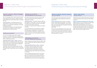 36 37
Organiser 1 Early Level
Understanding the world through computational thinking
Barefoot Computing - Patterns Unplugged
(http://bit.ly/CSScot50)
This is an unplugged activity in which pupils work in pairs
to spot patterns in sets of pictures of objects and think of
general statements to describe these things e.g. elephants,
cats, cars.
Identifying Patterns - By identifying patterns we can
make predictions, create rules and solve more general
problems. It is a building block of abstraction, a key skill in
computational thinking.
The emphasis of this activity is on pupils thinking what
is the same, what is different and are there general
statements they can make about things.
Socks (http://bit.ly/CSScot5)
This idea, from the NRich maths project, suggests
resources in a nursery/P1 Classroom to encourage open
ended maths learning. The computational thinking aspects
relate to categorising and sorting.
Classifying objects Process - sorting - In the early
stages, learners can categorise everyday objects such as
socks by colour or size. Hanging socks on a washing line
in order of size introduces the concepts of ordering and
sorting which become important later.
The prompts “How can we remember which sock goes
where? (when sorting or ordering)” and “Can we sort them
in a different way?” are particularly useful for computational
thinking.
Packing (http://bit.ly/CSScot52)
See also Baskets (http://bit.ly/CSScot53)
This simple sorting activity comes from the Nrich maths
project. The computational thinking emphasis is on
categorisation of objects.
Classifying objects - The ability to categorise objects by
their attributes - such as shape, colour, size is a foundation
for handling more complicated information in later stages.
It is useful for the children to realise that
two objects can be the same on one attribute but different
on another.
Try including objects which have similarities on different
attributes to start a conversation with the learner about
more sophisticated categorisation. For example if you
include a red toy van, a red toy ball, a yellow toy ball and
green toy car then you can discuss whether which belong
together and why.
Collecting (http://bit.ly/CSScot54)
See also Tidying (http://bit.ly/CSScot55)
Another categorising and sorting activity from NRich, which
could be combined with health and wellbeing and natural
science topics.
Classifying objects Process - sorting - Challenging
the learners to consider alternative ways of sorting
the collection introduces awareness of a powerful
computational thinking concept which is relevant to
real world data sets. It is also helpful for the learners to
hypothetically consider which other objects would belong
in a collection.
Useful computational thinking prompts from the activity
are “Can you find another way to sort your collection?
What if you sorted them into the divided tray? Is that tray
big enough? (Can you find one that is?)” and “Is there
something else you can think of that could belong here?”
Organiser 2 Early Level
Understanding and analysing computing technology
Barefoot Computing - Bee-bots Tinkering
(http://bit.ly/CSScot56)
This activity involves pupils tinkering with simple robots
such as Bee-Bots to find out what they do and how to
program them.
Control commands Learners will start to understand
the very simple programming language – the command
buttons – used by robots like Bee-Bots. Learners will be
able to give a robot instructions and predict the effect they
have based on the robot’s
starting state.
The command and challenge word cards could be used
for follow up activities, with learners creating instructions
on how to get to a secret place in the school or a guide for
visitors on how to get from the office to particular places in
the building (like your classroom).
Ozobot - basic training
(http://bit.ly/CSScot57)
Challenge the pupils to predict what Ozobot will do when it
is given a picture with coloured codes you have prepared
in advance.
Simple commands are presented to the robot using
colours Learners will start to understand the simple colour-
based programming language for Ozobot robots.
Read the basic training information in this resource and
identify some simple coloured codes for the children to try
out. After they have played for a while, start asking them to
predict what the robot will do based on just the coloured
codes. This would also be suitable for Level 1.
 