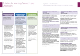 46 47
Activities for teaching Second Level
Organisers
Second Level
Understanding the world through
computational thinking
Understanding and analysing
computing technology
Designing, building and
testing computing solutions
I understand the operation of
a process and its outcome. I
can structure related items of
information
I can explain core programming
language concepts in appropriate
technical language
I understand how information is
stored and how key components of
computing technology connect and
interact through networks
I can create, develop and
evaluate computing solutions in
response to a design challenge
• Compares activities consisting
of a single sequence of steps
with those consisting of multiple
parallel steps, for example,
making tomato sauce and
cooking pasta to be served at
the same time
•	 Identifies algorithms /
instructions that include
repeated groups of instructions
a fixed number of times and/or
loops until a condition is met
•	 Identifies when a process is not
predictable because it has a
random element, for example, a
board game which uses dice
•	 Structures related items of
information, for example, a family
tree (MNU 2-20b)
•	 Uses a recognised set of
instructions / an algorithm to sort
real worlds objects, for example,
books in a library or trading
cards
• Explains the meaning of
individual instructions
(including variables and
conditional repetition) in a visual
programming language
•	 Predicts what a complete
program in a visual programming
language will do when it runs,
including how the properties of
objects for example, position,
direction and appearance,
change as the program runs
through each instruction
•	 Explains and predicts how
parallel activities interact
•	 Demonstrates an understanding
that all computer data is
represented in binary, for
example, numbers, text, black
and white graphics.
•	 Describes the purpose of the
processor, memory and storage
and the relationship between them
•	 Demonstrates an understanding
of how networks are connected
and used to communicate and
share information, for example,
the internet
• Creates programs in a visual
programming language
including variables and
conditional repetition
•	 Identifies patterns in problem
solving and reuses aspects
of previous solutions
appropriately, for example,
reuse code for a timer, score
counter or controlling arrow
keys
•	 Identifies any mismatches
between the task description
and the programmed
solution, and indicates how
to fix them
Organiser 1 Second Level
Understanding the world through computional thinking
Barefoot Computing- Logical number
sequences
(http://bit.ly/CSScot85)
In this activity pupils explain the rule for a number
sequence and predict which number(s) comes next.
Process: Algorithms. Logic, Patterns
Learners extend their knowledge of simple rule based
algorithms. They also use logical reasoning as they work
out and explain their algorithms.
Barefoot Computing - Logical Reasoning unplugged
(http://bit.ly/CSScot86)
Barefoot Computing - Logical Reasoning
unplugged
(http://bit.ly/CSScot86)
This is an unplugged activity in which pupils work in pairs
to complete sudoku puzzles. The emphasis of this activity
is on pupils using logical reasoning to solve the puzzles
– pupils have to explain to their partner how they have
worked out each number they add to the sudoku grid.
Process: Logical Reasoning
In this activity pupils use logical reasoning as they analyse
the sudoku squares to work out which number to add next.
Pupils are encouraged to regularly explain their thinking, to
help develop both their logical reasoning and their ability to
articulate such reasoning.
It may help learners to discuss the logical rules (or
‘heuristics’) for solving sudoku puzzles beforehand.
Learners could also discuss strategies where the number
in a square is not uniquely determined.
Learners that need an additional challenge could work on
9x9 grid sudoku puzzles.
This activity could be followed up by using Logic Grid
puzzles in class.
Barefoot Computing - Patterns unplugged:
Recipes
(http://bit.ly/CSScot69)
In this unplugged activity pupils spot patterns in pairs of
similar recipes to identify common steps that they can
reuse in new recipes that they create.
Example sets of simple recipes are provided on how to
make sandwiches, pizza and milkshakes.
Process: Identifying Patterns
The emphasis of this activity is on pupils thinking what is
the same, what is different and are there general common
elements that they can reuse.
This activity would suit learners working at either Level 1 or 2.
Barefoot Computing - Variables unplugged
(http://bit.ly/CSScot87)
This is an unplugged activity in which pupils learn about
variables by keeping score for a game.
Information: Variables
Pupils learn why variables are needed, how they are
created, how they store data, and how this data may be
used by a computer program as it runs.
CS Unplugged - Programming Languages
(http://bit.ly/CSScot88)
Unplugged drawing activity. In pairs students give
instructions to draw a shape to their partner.
Programming Languages - Drawing
Computer programs are sequences of instructions that
the computer must follow. This Marching Orders activity
demonstrates some of the issues that arise when we try to
give precise instructions to achieve a desired outcome.
Variations to this activity are given but students can also
work on describing more challenging images such as
doodle monsters (http://bit.ly/CSScot89).
 