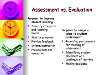 Assessment vs. Evaluation Purpose: to improve student learning Identify strengths and  learning needs Monitor progress Provide feedback Inform instruction Provide data for evaluation  Purpose: to assign a value to student achievement   Recording performance for tracking of achievement Identifying student placement on a continuum of learning Making decisions 