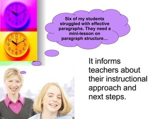 It informs teachers about their instructional approach and next steps. Six of my students struggled with effective paragraphs. They need a mini-lesson on paragraph structure… 