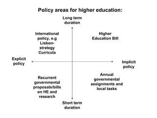 Teacher Education Policy in Europe Slide 19