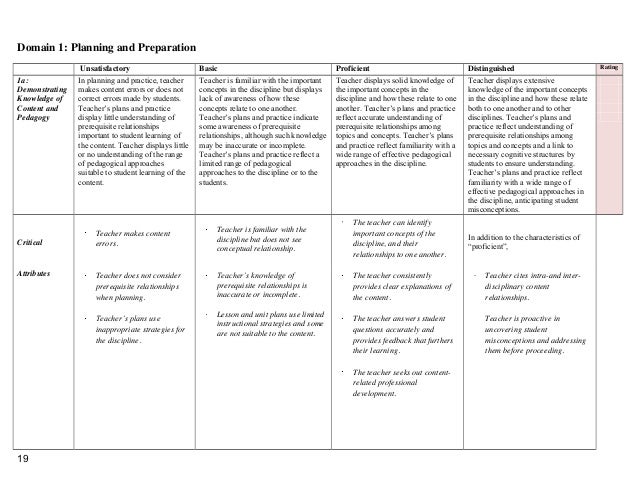 Evaluation of critical thinking in nursing