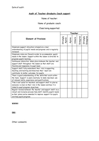 Date of audit:
Audit of Teacher-Graduate Coach support
Name of teacher:
Name of graduate coach:
Class being supported:
Element of Provision
Teacher
Strongly
Agree
Agree
Unsure
Disagree
Strongly
Disagree
Classroom support allocation is based on a clear
understanding of pupils’ needs and progress and is regularly
reviewed
Classroom roles are flexed in order to accommodate pupils’
needs in the lesson. Support within the lesson is directed to
progress pupils’ learning
Continuous interaction takes place between the teacher and
support staff throughout the lesson so that staff are
flexible and responsive to pupil need.
Support staff fully understand their role in supporting
teaching and learning and know how their input can
contribute to better outcomes for pupils.
There is good understanding of the skills that exist within
the team. Support is used creatively to make maximum use
of relevant skills, experience and qualifications
Time is set aside for teachers and support staff to plan so
everyone is clear on their role in the lesson and how it is
linked to pupil progress objectives.
Regular reviews between the teacher and support staff via a
robust and inclusive process help staff identify pupils’ needs
so that plans can be amended to improve support for pupils
and help pupils progress.
WWW:
EBI:
Other comments:
 