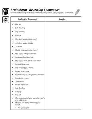 Brainstorm—Rewriting Commands
Rewrite the following ineffective commands into positive, clear, respectful commands.


           Ineffective Commands                                  Rewrite


  •   Shut up

  •   Quit shouting

  •   Stop running

  •   Watch it

  •   Why don’t you put that away?

  •   Let’s clean up the blocks

  •   Cut it out

  •   What is your coat doing there?

  •   Why is your backpack there?

  •   Don’t push him like a bull

  •   Why is your book still on your desk?

  •   You look like a mess

  •   Stop bugging your friend

  •   You are never ready

  •   You must stop touching her in circle time

  •   Your desk is a mess

  •   Don’t whine
  •   You are impossible

  •   Stop dawdling

  •   Hurry up
  •   Be quiet

  •   Why are you out of your seat when you’ve
      been told not to?
  •   What are you doing bothering your
      friend?
      •   Are you stupid?
 