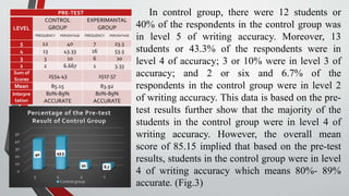 Accuracy Conference Example TEACHER- STUDENT CONFERENCE AS ENHANCEMENT STRATEGY FOR WRITING ...