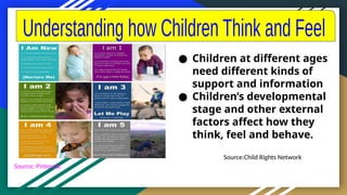● Children at different ages
need different kinds of
support and information
● Children’s developmental
stage and other external
factors affect how they
think, feel and behave.
Source:Child Rights Network
Source: Pinterest
 