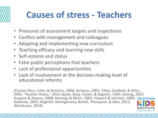Causes of stress - Teachers
• Pressures of assessment targets and inspections
• Conflict with management and colleagues
• Adapting and implementing new curriculum
• Teaching efficacy and learning new skills
• Self-esteem and status
• False public perceptions that teachers
• Lack of professional opportunities
• Lack of involvement at the decision making level of
educational reforms
(Clunies‐Ross, Little, & Kienhuis, 2008; Kyriacou, 2001; Pillay, Goddard, & Wilss,
2005; "Teacher Stress," 2012; Boyle, Borg, Falzon, & Baglioni, 1995; Geving, 2007;
Grayson & Alvarez, 2008; Hastings & Bham, 2003; Howard & Johnson, 2004;
Kokkinos, 2007; Naghieh, Montgomery, Bonell, Thompson, & Aber, 2013;
WorkCover, 2014).
 