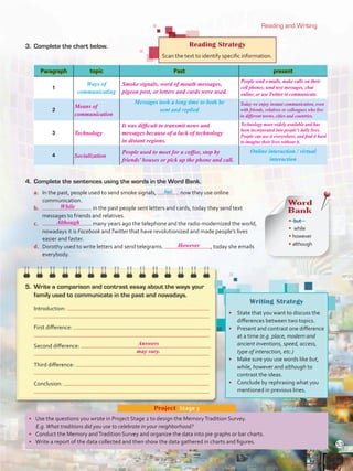 Reading and Writing
3.	 Complete the chart below.
Writing Strategy
•	 State that you want to discuss the
differences between two topics.
•	 Present and contrast one difference
at a time (e.g. place, modern and
ancient inventions, speed, access,
type of interaction, etc.)
•	 Make sure you use words like but,
while, however and although to
contrast the ideas.
•	 Conclude by rephrasing what you
mentioned in previous lines.
Paragraph topic Past present
1
Ways of
communicating
2
Messages took a long time to both be
sent and replied
3
4
Online interaction / virtual
interaction
Introduction:
First difference:
Second difference:
Third difference:
Conclusion:
4.	 Complete the sentences using the words in the Word Bank.
a.	 In the past, people used to send smoke signals, now they use online
communication.
b.	 in the past people sent letters and cards, today they send text
messages to friends and relatives.
c.	 many years ago the telephone and the radio modernized the world,
nowadays it is Facebook andTwitter that have revolutionized and made people’s lives
easier and faster.
d.	 Dorothy used to write letters and send telegrams. , today she emails
everybody.
Reading Strategy
Scan the text to identify specific information.
5.	 Write a comparison and contrast essay about the ways your
family used to communicate in the past and nowadays.
•	 Use the questions you wrote in Project Stage 2 to design the MemoryTradition Survey.
E.g.What traditions did you use to celebrate in your neighborhood?
•	 Conduct the Memory andTradition Survey and organize the data into pie graphs or bar charts.
•	 Write a report of the data collected and then show the data gathered in charts and figures.
Project  Stage 3
Word
Bank
• but
• while
• however
• although
but
53
Means of
communication
Smoke signals, word of mouth messages,
pigeon post, or letters and cards were used.
People send e-mails, make calls on their
cell phones, send text messages, chat
online, or use Twitter to communicate.
It was difficult to transmit news and
messages because of a lack of technology
in distant regions.
Today we enjoy instant communication, even
with friends, relatives or colleagues who live
in different towns, cities and countries.
Technology more widely available and has
been incorporated into people’s daily lives.
People can use it everywhere, and find it hard
to imagine their lives without it.
People used to meet for a coffee, stop by
friends’ houses or pick up the phone and call.
Technology
Socialization
While
Although
However
Answers
may vary.
VP5 U4.indd 53 19/04/2016 10:57:07 a.m.
 