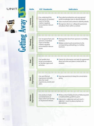 GettingAway
UNIT
5
Skills CEF Standards Indicators
Listening
Comprehension
Can understand the
main points of standard
input on familiar
matters regularly
encountered in leisure
issues.
¾¾ Pays selective attention and uses general
world knowledge clues to identify details.
¾¾ Uses visual aids and context to identify details.
¾¾ Recognizes idioms or colloquial expressions
and places them within a context.
Reading
Comprehension
Can recognize facts and
opinions in standard
input on familiar
matters regularly
encountered in leisure
issues.
¾¾ Distinguishes facts from opinions in a holiday
brochure.
¾¾ Relates content and conventions to the
corresponding subheadings in a holiday
brochure.
Oral
Interaction
Can handle short
social conversations
on familiar topics and
activities.
¾¾ Checks for information and asks for agreement
about activities and places visited while on
vacation.
Oral
Expression
Can use informal
expressions to briefly
describe travel
experiences, events and
plans.
¾¾ Uses tag questions to keep the conversation
going.
Written
Expression
Can produce simple
connected texts on
topics which are familiar
or of personal interest.
¾¾ Writes a short holiday brochure following both
a model and the guidelines given.
¾¾ Uses so (so + adjective) and such (such +
adjective + noun) to place emphasis on
descriptions.
61
U5_VP5IngGuideCol2012.indd 61 3/23/16 11:50 AM
 