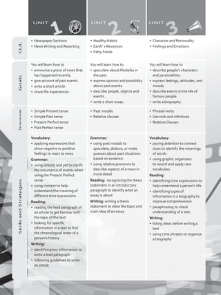 CLIL
•	 Newspaper Sections
•	 NewsWriting and Reporting
•	 Healthy Habits
•	 Earth’ s Resources
•	 Fatty Foods
•	 Character and Personality
•	 Feelings and Emotions
Goals
You will learn how to
•	 announce a piece of news that
has happened recently.
•	 give account of past events.
•	 write a short article.
•	 share life experiences.
You will learn how to
•	 speculate about lifestyles in
the past.
•	 express opinion and possibility
about past events.
•	 describe people, objects and
events.
•	 write a short essay.
You will learn how to
•	 describe people’s characters
and personalities.
•	 express feelings, attitudes, and
moods.
•	 describe events in the life of
famous people.
•	 write a biography.
Grammar
•	 Simple Present tense
•	 Simple Past tense
•	 Present Perfect tense
•	 Past Perfect tense
•	 Past modals
•	 Relative clauses
•	 Phrasal verbs
•	 Gerunds and infinitives
•	 Relative Clauses
SkillsandStrategies
Vocabulary:
•	 applying expressions that
show negative or positive
feelings to react to news
Grammar:
•	 using already and yet to clarify
the occurrence of events when
using the Present Perfect
tense
•	 using context to help
understand the meaning of
different time expressions
Reading:
•	 reading the lead paragraph of
an article to get familiar with
the topic of the text
•	 looking for specific
information in a text to find
the chronological order of a
person’s history
Writing:
•	 identifying key information to
write a lead paragraph
•	 following guidelines to write
an article
Grammar:
•	 using past modals to
speculate, deduce, or make
guesses about past situations
based on evidence
•	 using relative pronouns to
describe aspects of a noun in
more detail
Reading: recognizing the thesis
statement in an introductory
paragraph to identify what an
essay is about
Writing: writing a thesis
statement to state the topic and
main idea of an essay
Vocabulary:
•	 paying attention to context
clues to identify the meanings
of words
•	 using graphic organizers
to record and apply new
vocabulary
Reading:
•	 identifying time expressions to
help understand a person’s life
•	 identifying types of
information in a biography to
improve comprehension
•	 paraphrasing to check
understanding of a text
Writing:
•	 listing ideas before writing a
text
•	 using time phrases to organize
a biography
UNIT
1
UNIT
2
UNIT
3
VP5_WB_Preliminares.indd 4 19/05/2016 03:23:25 p.m.
 