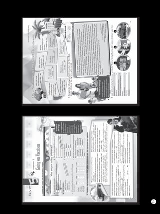 217
T
Lesson1
GoingonVacation
UNIT
51.Answerthesurveyanddiscusswithapartner.
2.Completetheconversationsaboutholidaypreferenceswiththeappropriatetagquestion.
Mary:Ourvacationsarearoundthecorner,
_____________?
Pedro:Ohyeah!Weshouldstartplanning.
Actuallyinthissurveythereareacoupleofideas.
Mary:Youarenotlookingforwardtoany
adventureactivitiesornightlife,___________(a)?
Pedro:Notreally,Ijustwanttorelax.Youlike
goingtolittletowns,_____________(b)?How
abouttheCulturalCoffeeLandscapeinColombia.
Mary:OhI’dlovetogothere!It’dbe
theperfectplacetorelax,_____________(c)?
Pedro:Let’slookforaplacetostay.Thisweb
pageshowssomefarmsthatareforrent.
Mary:Lookatthatone;it’ssopretty,
_____________(d)?
Pedro:Itsureis.Ithasaprivatepoolandasauna!
Wecanaffordit,_____________(e)?
Mary:Yeah!Let’scallimmediatelyandbookit!
Travelagent:PleasefilloutthissurveyandIwillbe
withyouinamoment.
Mike:Thanks.Let’ssee…We’dprefertogoona
beachholiday.That’dbegreat,_______________(f)?
Patty:Yes!Andyoucouldgosnorkeling,
______________________(g)?
Mike:Ofcourse.Wecouldgoshopping,sightseeing,
andenjoythenightlife!
Patty:Butwecan’taffordit,________________(h)?
Mike:Iguessnot.
Travelagent:Hi,again,Ioverheardthat
youhavedoubtsaboutgoingonabeachholiday,
______________________(i)?
Patty:Yes,wethinkitcouldbetooexpensiveunless
westayinhostelsforbackpackers.Wedon’twant
that,___________________(j)?
Mike:Ofcoursenot!Wedreamofaniceall-inclusive
hotelonaparadisebeach.
Travelagent:Well,IthinkIhavetheperfectplace
attherightprice.Givemeaminute…
aren’tthey
Grammar
Strategy
Usetagquestions
toverifyorcheck
forinformation.
Apositive
statementis
followedbya
negativetag,
andanegative
statementis
followedbya
positivetag.
Whatareyourholidaypreferences?
a.Onvacationyouprefer…
goingbacktoplacesyouhavevisitedbefore.
goingtoanewdestination.
stayingathome.
b.Igoonvacation…
everysixmonths.
onceayear.
notevenonce.
c.Whowouldyouliketogowithtothefollowing
destinations?
beachsafariluxuryspacruise
mydad
mymom
mysibling
mycouple
d.Thetopthreeholidaydestinationsin
yourcountryare…
1._______________________________
2._______________________________
3._______________________________
e.Youwouldliketogoto…
CanadaMexico
FranceItaly
BahamasOther_____________
f.Whichofthefollowingactivitiesdoyou
lookforwardtoonavacation?
snorkelingscubadiving
kitesurfingwaterskiing
justrelaxingsightseeing
sunbathingshopping
Other_____________________
40
Answersmayvary.
Answersmayvary.
areyou
don’tyou
wouldn’tit
isn’tit
can’twe
wouldn’tit
couldn’tyou
canwe
don’tyou
dowe
VP5_WB_UNIT_5.indd403/23/1610:48AM
GrammarandVocabulary
3.MikeandPattyarediscussingthefinaldetailsoftheirtrip.Writethecorrecttagquestion.
Theywillservebreakfast
at8AMbythepool,
_________________(j)?
4.CompletethefollowingemailwiththeverbsintheWordBank.
Usetheinfinitiveorthe–ingformswhenneeded.
DearMr.andMs.Ramirez,
Accordingtotheconversationwehadonthephone,yousaidthatyouwanted
totraveltothecoffeegrowingregionofColombiawithyourwifeanddaughter,
didn’tyou?Youalsosaidthatyouwantedtorentafarm.BeforeIcontinue
___________________________(a)somefarmsforrent,Iwouldliketoaskyousome
otherquestions.Wouldyoulike_____________(b)afarmwithrecreationalareaslikea
poolandabarbecue?Whatkindoffarmwouldyouandyourfamilylike,oldfashioned
ormodern?Nearorfarfromanysights,recreation,nightlifeorshopping?Howabout
theweather,wouldyoulikeahotplaceorwouldyoupreferacoolerlocation?How
longwouldyoulike_____________(c)?Andfinally,whatisyourbudget?Thisisareally
importantquestionbecauseIwillbeabletochooseoptionsthatyoucanafford.Ifyou
getbacktomesoon,Iwillfindtheperfectdestinationandyouandyourfamilywillbe
able_____________(d)yoursuitcasesforawonderfultrip!
Sincerely,
JohanSalamanca
TransAmericanTravelAgency
1565FolsomSt.Boulder,CO80302
Phone:+46(0)452200439
5.LookatthechartofpreferencessentbytheRamirezfamily.Check()thepicturethatbestsuitsthem.
Swimmingpool
Barbecue
Farfromsightseeingplaces,
recreation,nightlifeandshopping
Modern
Oldfashioned
Hotplace
Coldplace
START
FINISH
Patty,youmade
thehotelreservation,
_______________(a)?
Mike,youdidthe
onlinecheck-in,
_______________(b)?
Wehave
finishedpackingour
suitcases,
_______________(c)?
Thehotellooks
fantastic,
_______________(d)?
Theflightis
notdelayed,
_______________(e)?
Thetaxiwillpick
usupat8o’clock,
_______________(f)?
Theflightticketsand
thepassportsarein
ourcarry-onbags,
______________(g)?
Webookedaroomwith
aviewofthebeach,
_______________(h)?
Mealsarenot
includedintheplan,
_______________(i)?
WordBank
•book•stay
•lookfor•pack
a.b.c.
GrammarStrategy
Identifyverbpatternsthat
arefollowedbyagerund,an
infinitiveorbothtomakeatext
grammaticallyaccurate.
41
didn’tyou
didn’tyou
haven’twe
aren’tthey
won’tit
isitdoesn’tit
didn’twearethey
won’tthey
tobook
tostay
topack
tolookfor/lookingfor
VP5_WB_UNIT_5.indd414/21/1610:57AM
WB Facsimil_5.indd 217 5/26/16 11:00 AM
 
