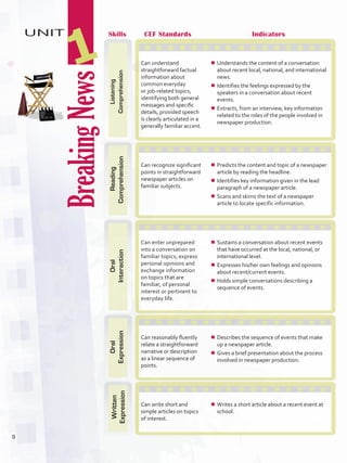 BreakingNews
UNIT
1
9
Skills CEF Standards Indicators
Listening
Comprehension
Can understand
straightforward factual
information about
common everyday
or job-related topics,
identifying both general
messages and specific
details, provided speech
is clearly articulated in a
generally familiar accent.
¾¾ Understands the content of a conversation
about recent local, national, and international
news.
¾¾ Identifies the feelings expressed by the
speakers in a conversation about recent
events.
¾¾ Extracts, from an interview, key information
related to the roles of the people involved in
newspaper production.
Reading
Comprehension
Can recognize significant
points in straightforward
newspaper articles on
familiar subjects.
¾¾ Predicts the content and topic of a newspaper
article by reading the headline.
¾¾ Identifies key information given in the lead
paragraph of a newspaper article.
¾¾ Scans and skims the text of a newspaper
article to locate specific information.
Oral
Interaction
Can enter unprepared
into a conversation on
familiar topics, express
personal opinions and
exchange information
on topics that are
familiar, of personal
interest or pertinent to
everyday life.
¾¾ Sustains a conversation about recent events
that have occurred at the local, national, or
international level.
¾¾ Expresses his/her own feelings and opinions
about recent/current events.
¾¾ Holds simple conversations describing a
sequence of events.
Oral
Expression
Can reasonably fluently
relate a straightforward
narrative or description
as a linear sequence of
points.
¾¾ Describes the sequence of events that make
up a newspaper article.
¾¾ Gives a brief presentation about the process
involved in newspaper production.
Written
Expression
Can write short and
simple articles on topics
of interest.
¾¾ Writes a short article about a recent event at
school.
U1_VP5IngGuideCol2012.indd 9 3/23/16 11:28 AM
 