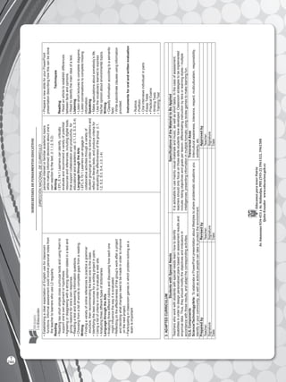 SUBSECRETARÍADEFUNDAMENTOSEDUCATIV0S
DIRECCIÓNNACIONALDECURRÍCULO
EducamosparatenerPatria
Av.AmazonasN34-451yAv.Atahualpa,PBX(593-2)3961322,3961508
Quito-Ecuadorwww.educacion.gob.ec
•EstablishingaclearexpectationofEnglishuseforclassroom
functions.Informalassessmentcouldinvolvepersonalnotesfrom
theteachertolearnerswhouseL2regularly.
Reading
•Readingtwoshortsimplecrosscurriculartextsandusingthemto
supportone’sownargumentorhypothesis.
•Agreeingordisagreeingwithastrongopinionstatedinatextand
givingreasonsforone’sownresponse.
•Readingatextandansweringinformationquestions.
•Choosingfromalistofwordstocompletegapsfromareading.
Writing
•Findingavarietyofonlinereferencestopracticeagrammar
structure,thenrecommendingthebestonetotheclass.
•Identifyingthebestresourcesforawritingprojectinpairs.
•Usingalistofcriteriainordertoevaluateawebsite.
•Analyzingthreedifferenttypesofdictionaries.
LanguagethroughtheArts
•Analyzingthreedifferentrubricsanddiscussinghoweachone
mightinfluencethewayitisevaluated.
•Reflectingontheeffectivenessofthegroup’sworkafteraproject
anddecidingwhatchangesneedtobemadeinordertoimprove
onthenextproject.
•Participatinginclassroomgamesinwhichproblem-solvingasa
teamisimportant
personalinterestorfamiliaracademictopics
whilemakinginformeddecisionsaboutone’s
ownreactiontothetext.(I.1,I.2,S.2)
Writing
I.EFL.5.14.1Learnerscanidentify,critically
evaluateandrecommendavarietyofpotential
resourcesandreferences,includingdigitaltools,
thatsupportcollaborationandproductivity,for
educationalandacademicuse.(I.1,I.2,S.3,S.4)
LanguagethroughtheArts
I.EFL.5.19.1Learnerscanengagein
collaborativeactivitiesthroughavarietyof
studentgroupingsinordertosolveproblemsand
reflectonliterarytexts,andproducecriteriafor
evaluatingtheeffectivenessofthegroup.(I.1,
I.2,S.2,S.3,S.4,J.3,J.4)
•PrepareanewslideforyourPowerPoint
presentationdescribinghowthiscanbedone
Techniques
Reading
•Readanarticletoestablishdifferences
betweenfactsandopinions.
•Readtoidentifythemainideaofatext.
Listening
•Listenshortlecturestocompletediagrams.
•Listenconversationstocompletemissing
information.
Speaking
•Makespeculationsaboutsomebody’slife.
•Usethevocabularylearnedtoexpress
his/heropinionaboutenvironmentaltopics.
Writing
•Classifyinformationaccordingtoasemantic
field.
•Writesubordinateclausesusinginformation
provided.
Instrumentsfororalandwrittenevaluation
▪Rubrics
▪Portfolio
▪Oralinterviewsindividual/inpairs
▪EssayTests
▪PracticalExams
▪WritingTests
▪TrainingTest
3.ADAPTEDCURRICULUM
StudentswithSpecialNeedsSpecificationsoftheMaterialtoBeApplied
Teacherswhoworkwithstudentswithspecialneedslearnhowtoidentify
disabilitiesinordertodesignpersonalizedplansbasedonassessmentresultsand
empiricaldata.Thus,theyshouldmodifytheobjectivesandindicatorsin
accordancewiththoseresults,andadaptthecorrespondingactivities.
Itisadvisabletousemainlyvisualmaterialsandmusic,aswellasshorttasks.Inthecaseofassessment,
teachersshouldonlyfocusonthoseskillsstudentshavedeveloped.Classroomstrategiestobeimplemented
include:listingobjectivesandgoalsperlesson;differentiatinginstructionbytiersorlearningstyles/multiple
intelligences;presentinginformationinmultipleformats;usingreviewgamestomakelearningfun.
CLILComponents
Science/Technology/Arts:ToelaborateaPowerPointpresentationaboutlifestylestoshareproblematicsituationsyou
identifyinyourcommunity,aswellasactionspeoplecantaketoprotecttheenvironment.
TransversalAxes
Interculturalawareness,tolerance,respect,multiculturalism,responsibility,
solidarity,etc.
PreparedbyRevisedbyApprovedby
Teacher:Teacher:Teacher:
Signature:Signature:Signature:
Date:Date:Date:
244
T
 