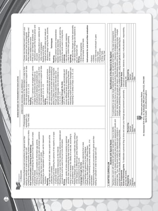 SUBSECRETARÍADEFUNDAMENTOSEDUCATIV0S
DIRECCIÓNNACIONALDECURRÍCULO
EducamosparatenerPatria
Av.AmazonasN34-451yAv.Atahualpa,PBX(593-2)3961322,3961508
Quito-Ecuadorwww.educacion.gob.ec
•Brainstormingfeaturesandconventionsofagenreandthen
readinganexampleinordertolocateeachone
•Underlininganddiscussingexamplesofimpliedmeaningsinastory
OralCommunication:(ListeningandSpeaking)
•Comparingandcontrastingtheopinionsoftwoexpertsonatopic
ofpersonalinterest.
•Workinginpairstocompleteaninformationgapactivity.
•Doingamingleactivitywherelearnersaskandanswerquestions
aboutthingstheyhaveorhaven’tdone.
•EstablishingaclearexpectationofEnglishuseforclassroom
functions.
Reading
•Togetfamiliarwiththetopicofatext,takeaquicklookatthe
vocabularyitcontains.
•Comparingandcontrastingtheopinionsoftwoexpertsonatopic
ofpersonalinterest.
•IdentifyingunreliableresourcesontheInternet.
•Readingaboutatopicandthenidentifyingreferencematerialsand
sourcesthatcouldbeusedtofindoutmoreinformation.
Writing
•Findingavarietyofonlinereferencestopracticeagrammar
structure,thenrecommendingthebestonetotheclass.
•Usingarubrictoassessthevalidityofawebsite,accordingto
one’sacademicneeds
•Readingadialoguewhichservesasamodeltext,thenwritinga
similardialogueonadifferenttopicwhileimplementingnew
words/expressionsfromtheunit.
LanguagethroughtheArts
•Completingachartwithliteraryelementsfromatext.
•Usingfeelingsandgesturestoreadadialogue.
•Readingaclassdialogueinthreedifferentways.
•Appropriatelyexhibitingsurprise,joy,sadness,etc.,ina
conversation.
•Brainstormingfeaturesandconventionsofagenreandthen
readinganexampleinordertolocateeachone.
▪Photocopiable
worksheets(TG)
▪QuizTime(SB)
discrepanciesintheinformationinordertofind
themostappropriatesourcestosupportanidea
orargument.(I.2,I.4,J.3)
Reading
I.EFL.5.12.1Learnerscanengagewithavariety
ofdigitalandprinttextsandresourcesby
evaluatinganddetectingcomplexitiesand
discrepanciesintheinformationinordertofind
themostappropriatesourcestosupportanidea
orargument.(I.2,I.4,J.3)
Writing
I.EFL.5.15.1Learnerscanplanandproduce
well-constructedinformationaltextsbyapplying
thewritingprocessandwhiledemonstratingan
abilitytojustifyone’spositiononanargument
throughcarefullyselectedinformationand
appropriatelanguage,toneandevidence.(I.2,
I.3,I.4,S.3,J.1)
LanguagethroughtheArts
I.EFL.5.17.1Learnerscandemonstrateand
conveydifferentlevelsofmeaninginliterary
textsbyidentifyingdistinguishingfeatures,
interpretingimplicitandexplicitmessagesand
respondinginavarietyofways.(I.3,I.4,J.3)
•Chooseoneimportanteventinwhichyour
famouspersonwastheprotagonist.
•Writeadescriptionofhis/herfeelingsand
emotionsrelatedtotheevent.
•Writeyourownfeelings,emotions,and
reactionsaboutboththefamouspersonand
theevent.
•Continuereadingaboutyourcelebrityand
writeashortbiography.
ReadingandWriting
•Uploadalltheinformationandcreatean
attractivedesignusingthetexts,pictures,
andvideos.
Techniques
Reading
•Readtoextractcommoncharacteristics
betweenelementsdescribed.
•Identifypeople'sreactionstoanopinionby
analyzingthewordsusedinablogentry.
Listening
•Useintonationtoidentifyreactions.
•Listentoconfirmtheirguessing.
Speaking
•Talkaboutthechangesinhis/herpersonality.
•Talkabouthis/herfeelingsandreactionsto
playanimportantrole.
Writing
•Writeshortbiographies.
•Writesynopsisofshorttexts.
Instrumentsfororalandwrittenevaluation
▪Rubrics
▪Portfolio
▪Oralinterviewsindividual/inpairs
▪EssayTests
▪PracticalExams
▪WritingTests
▪TrainingTest
3.ADAPTEDCURRICULUM
StudentswithSpecialNeedsSpecificationsoftheMaterialtoBeApplied
Teacherswhoworkwithstudentswithspecialneedslearnhowtoidentify
disabilitiesinordertodesignpersonalizedplansbasedonassessmentresultsand
empiricaldata.Thus,theyshouldmodifytheobjectivesandindicatorsin
accordancewiththoseresults,andadaptthecorrespondingactivities.
Itisadvisabletousemainlyvisualmaterialsandmusic,aswellasshorttasks.Inthecaseofassessment,
teachersshouldonlyfocusonthoseskillsstudentshavedeveloped.Classroomstrategiestobeimplemented
include:listingobjectivesandgoalsperlesson;differentiatinginstructionbytiersorlearningstyles/multiple
intelligences;presentinginformationinmultipleformats;usingreviewgamestomakelearningfun.
CLILComponents
Science/Technology/Arts:Toelaborateapersonalblogtoshowandshareyourfeelingsaboutsomeone’spersonality
andkeylifeevents.
TransversalAxes
Interculturalawareness,tolerance,respect,multiculturalism,responsibility,
solidarity,etc.
PreparedbyRevisedbyApprovedby
Teacher:Teacher:Teacher:
Signature:Signature:Signature:
Date:Date:Date:
246
T
 