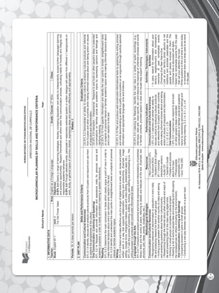 SUBSECRETARÍADEFUNDAMENTOSEDUCATIV0S
DIRECCIÓNNACIONALDECURRÍCULO
EducamosparatenerPatria
Av.AmazonasN34-451yAv.Atahualpa,PBX(593-2)3961322,3961508
Quito-Ecuadorwww.educacion.gob.ec
MICROCURRICULARPLANNINGBYSKILLSANDPERFORMANCECRITERIA
School’sName:_______________________________________________________________________Year:________________________
1.INFORMATIVEDATA
Teacher:Area:EnglishasaForeignLanguageGrade/Course:2nd
BGUClass:
Book:EnglishB1.1Unit:4
ForOldTimes’Sake
Objectives:
O.EFL5.4Deployarangeoflearningstrategies,therebyincreasingdispositionandabilitytoindependentlyaccessfurther(language)learning
andpracticeopportunities.Respectthemselvesandotherswithinthecommunicationprocess,cultivatinghabitsofhonestyandintegrityinto
responsibleacademicbehavior.
O.EFL5.6Throughselectedmedia,participateinreasonablyextendedspokenorwrittendialoguewithpeersfromdifferentL1backgroundson
work,study,orgeneraltopicsofcommoninterest,expressingideasandopinionseffectivelyandappropriately.
Periods:30,6classperiodsperlessonWeeks:6
2.UNITPLAN
SkillsandPerformanceCriteriaEvaluationCriteria
CommunicationandCulturalAwareness
EFL5.1.5Identify,discussandanalyzeculturalproductsfromEcuadorandbeyondandusethem
toexploretheperspectivesoftheculture.
CE.EFL.5.2Demonstrateanabilitytodiscussculturebyanalyzingculturalproductsandreferents
fromEcuadorandothercountrieswhilemakinginformedchoicesaboutandtakingactiononissues
ofprejudiceanddiscrimination.
OralCommunication:(ListeningandSpeaking)
EFL5.2.14Requestandprovideinformationandassistanceorallyforpersonal,socialand
academicpurposesinordertoclarifyandextendmeaninginspokeninteractions.
CE.EFL.5.8Interaction–Interpersonal:Respondtoandbuildonotherpeople’sideasinextended
conversationsonfamiliarsocialandacademictopicsbyexpressingopinionsandfeelingsand
clarifyingmeaning.
Reading
EFL5.3.3Determinethemainconclusionintextswhichclearlyargueapointofviewinorderto
makeinformeddecisionsaboutone’sownopinionandreactiontothetext.
EFL5.3.8Identifyandunderstandthemainpointsinstraightforwardtextsonsubjectsofpersonal
interestorfamiliaracademictopics.
CE.EFL.5.10Findspecificinformationandidentifythemainpointsinsimple,straightforwardtexts
onsubjectsofpersonalinterestorfamiliaracademictopicswhilemakinginformeddecisionsabout
one’sownreactiontothetext.
Writing
EFL5.4.5Selectandmakeeffectiveuseofarangeofdigitaltoolstowrite,edit,reviseandpublish
writtenworkinawaythatsupportscollaboration,learningandproductivity.(Example:image
editing,GoogleDrive,infographicmakers,audioandvideoediting,presentationapps,etc.)
EFL5.4.7Usetheprocessofprewriting,drafting,revising,peereditingandproofreading(i.e.,“the
writingprocess”)toproducewell-constructedinformationaltexts.
CE.EFL.5.15Planandproducewell-constructedinformationaltextsbyapplyingthewritingprocess
andwhiledemonstratinganabilitytojustifyone’spositiononanargumentthroughcarefullyselected
informationandappropriatelanguage,toneandevidence.
LanguagethroughtheArts
EFL5.5.1Compareandpresentpersonalandformalresponsestoandinterpretationsofpublished
literarytextsandtheworksofpeers,referringtodetailsandfeaturesofthetext.(Example:text
structure,plot,ideas,events,vocabulary,etc.)
CE.EFL.5.5ListeningforMeaning:Identifythemainideainavarietyofaudiorecordings(e.g.,
interviews,radioads,newsreports,etc.)anddeducethemeaningsofunfamiliarphrasesandwords
infamiliarcontexts,providedspeechisclearandvisualshelpsupportmeaning.
MethodologicalStrategiesResourcesPerformanceIndicatorsActivities/Techniques/Instruments
CommunicationandCulturalAwareness
•Recognizinginstancesofdiscriminationorprejudiceinone’sdaily
lifeandanalyzingreasonsfortheminsmallgroups.
•Invitingaguestspeakerfromanothercountrytoclassandasking
andansweringquestionsabouthis/herculture/country.
•ResearchingthroughtheInternetaboutotherculturesandwaysof
lifeandpresentingthemtotheclassusingdigitaltools.
•Workinginsmallgroupstocompleteaculturalproject.
•Readingalistofactionspeopletakeandevaluatinganddiscussing
theconsequencesonothers(includingontheenvironment).
OralCommunication:(ListeningandSpeaking)
•Comparinganswersinpairsorsmallgroups.
•Conductingaroleplaybetweentwostudentsonagiventopic.
▪NewCurriculumEFL
forSubnivelBGU
▪Student’sBookEnglish
B1.1(including
interactiveversion)
▪AudioCD
▪Teacher’sGuide
▪Postersandpictures
aboutthetopic
▪Photocopiable
worksheets(TG)
▪QuizTime(SB)
CommunicationandCulturalAwareness
I.EFL.5.2.1Learnerscanexhibitanabilityto
discussculturebyanalyzingculturalproducts
andreferentsfromEcuadorandothercountries
whilemakinginformedchoicesaboutandtaking
actiononissuesofprejudiceanddiscrimination.
(I.1,I.2,S.2,J.1,J.3)
OralCommunication
I.EFL.5.8.1Learnerscanrespondtoandbuild
onotherpeople’sideasinextended
conversationsonfamiliarsocialandacademic
topicsbyexpressingopinionsandfeelingsand
clarifyingmeaning.(I.3,I.4,S.1,J.3,J.4)
Activities
•Inpairs,searchforinformationaboutyour
family’s,neighborhood’sandhometown’s
memoriesofpastremarkableevents:
ChristmasEve/NewYear’sEve.
•Lookatyourfamily’sphotoalbumstolist
traditionsandactivitiescelebratedandthe
peopleandplacesinvolvedinthem:The
Christmastreeisdecoratedwithlights.
•Selecttworemarkableeventsfromthepast
thatcallyourattentionthemost.
•Writequestionstofindoutwhatisdonetoday
torememberthemandwhatusedtobedone
inthepast.
T
247
 