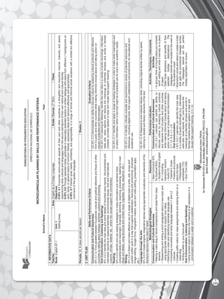 SUBSECRETARÍADEFUNDAMENTOSEDUCATIV0S
DIRECCIÓNNACIONALDECURRÍCULO
EducamosparatenerPatria
Av.AmazonasN34-451yAv.Atahualpa,PBX(593-2)3961322,3961508
Quito-Ecuadorwww.educacion.gob.ec
MICROCURRICULARPLANNINGBYSKILLSANDPERFORMANCECRITERIA
School’sName:_______________________________________________________________________Year:________________________
1.INFORMATIVEDATA
Teacher:Area:EnglishasaForeignLanguageGrade/Course:2nd
BGUClass:
Book:EnglishB1.1Unit:5
GettingAway
Objectives:
O.EFL5.1Encountersocio-culturalaspectsoftheirownandothercountriesinathoughtfulandinquisitivemanner,maturely,andopenly
experiencingotherculturesandlanguagesfromthesecurestandpointoftheirownnationalandculturalidentity.
O.EFL5.6Throughselectedmedia,participateinreasonablyextendedspokenorwrittendialoguewithpeersfromdifferentL1backgroundson
work,study,orgeneraltopicsofcommoninterest,expressingideasandopinionseffectivelyandappropriately.
O.EFL5.7Interactquiteclearly,confidently,andappropriatelyinarangeofformalandinformalsocialsituationswithalimitedbuteffective
commandofthespokenlanguage.
Periods:30,6classperiodsperlessonWeeks:6
2.UNITPLAN
SkillsandPerformanceCriteriaEvaluationCriteria
CommunicationandCulturalAwareness
EFL5.1.3IFindparallelsbetweenEcuadorianculturalandpoliticalreferentsandthoseofother
countriesbytalkingaboutholidays,symbols,customsandschooling.
CE.EFL.5.2Demonstrateanabilitytodiscussculturebyanalyzingculturalproductsandreferents
fromEcuadorandothercountrieswhilemakinginformedchoicesaboutandtakingactionon
issuesofprejudiceanddiscrimination.
OralCommunication:(ListeningandSpeaking)
EFL5.2.2Identifythemainideaandsomedetailsofrecordednewsreports,documentariesand
interviewsreportingonseasonalfestivities,environmentalissues,foodandinternational
customs,climate,weather,etc.,wherethevisualssupportthecommentary.
CE.EFL.5.5ListeningforMeaning:Identifythemainideainavarietyofaudiorecordings:interviews,
radioads,newsreportsanddeducethemeaningsofunfamiliarphrasesandwordsinfamiliar
contexts,providedspeechisclearandvisualshelpsupportmeaning.
Reading
EFL5.3.2Identifyandusereadingstrategiestomakeinformativeandnarrativetexts
comprehensibleandmeaningful.(Example:skimming,scanning,previewing,readingformain
ideasanddetails,usingstructuralandcontextclues,cognates,format,sequence,etc.)
CE.EFL.5.11Identifyandapplyarangeofreadingstrategiesinordertomaketextsmeaningfuland
toselectinformationwithinatextthatmightbeofpracticaluseforone’sownacademicneeds.
Writing
EFL5.4.4Selectandmakeeffectiveuseofarangeofdigitaltoolstowrite,edit,reviseand
publishwrittenworkinawaythatsupportscollaboration,learningandproductivity.(Example:
imageediting,GoogleDrive,infographicmakers,audioandvideoediting,presentationapps,
etc.)
CE.EFL.5.14Identify,criticallyevaluateandrecommendavarietyofpotentialresourcesand
references,includingdigitaltools,thatsupportcollaborationandproductivity,foreducationaland
academicuse.
LanguagethroughtheArts
EFL5.5.5Createoriginal,imaginativestoriesusingappropriatevocabularyandelementsofthe
literaturelearnershavereadorheard.
CE.EFL.5.16Respondtoandinterpretliterarytexts,includingoriginalstorieswrittenbypeers,
referringtodetailsandliteraryelementsofthetext.
MethodologicalStrategiesResourcesPerformanceIndicatorsActivities/Techniques/Instruments
CommunicationandCulturalAwareness
•Makingavideoblogtorecordcomparisonsandideasfromclass
lessons.
•Researchingandwritingashortparagraphaboutanewtopicand
usingappropriatereferencestosupportyourideas.
•Watchingavideoandidentifyingdesirablelanguageuse.
•ComparingnonverbalandbodylanguagebetweenL1andL2
cultures.
•Creatingselfievideosforclassassignmentsandsharingthemona
classblog.
•Writingalettertoyourfutureself
OralCommunication:(ListeningandSpeaking)
•Usingcontextcluestodeducethemeaningofanexpressionina
conversationbetweenawaiterandacustomer.
▪NewCurriculumEFL
forSubnivelBGU
▪Student’sBookEnglish
B1.1(including
interactiveversion)
▪AudioCD
▪Teacher’sGuide
▪Postersandpictures
aboutthetopic
▪Photocopiable
worksheets(TG)
▪QuizTime(SB)
CommunicationandCulturalAwareness
I.EFL.5.2.1Learnerscanexhibitanabilityto
discussculturebyanalyzingculturalproducts
andreferentsfromEcuadorandothercountries
whilemakinginformedchoicesaboutandtaking
actiononissuesofprejudiceanddiscrimination.
(I.1,I.2,S.2,J.1,J.3)
OralCommunication
I.EFL.5.5.1Learnerscanidentifythemainidea
inavarietyofaudiorecordings(e.g.,interviews,
radioads,newsreports,etc.)anddeducethe
meaningsofunfamiliarphrasesandwordsin
familiarcontextswherespeechisclearand
visualshelpsupportmeaning.(I.3,I.4)
Activities
•Ingroups,thinkofatouristplaceyouconsider
worthvisitingandwriteitsecretlyonapiece
ofpaper.
•Statethreeattractionsandbenefitsoftheir
selectedholidaydestinations:The
GalapagosIslandsarelocatedtothewestof
theEcuadoriancoast.
•Brainstormwordsandideastocreateamotto
thatgetsthepromotionalmessageacross:
TheGalapagosIslandsaretheperfect
holidaydestinationforlovers!
T
249
 